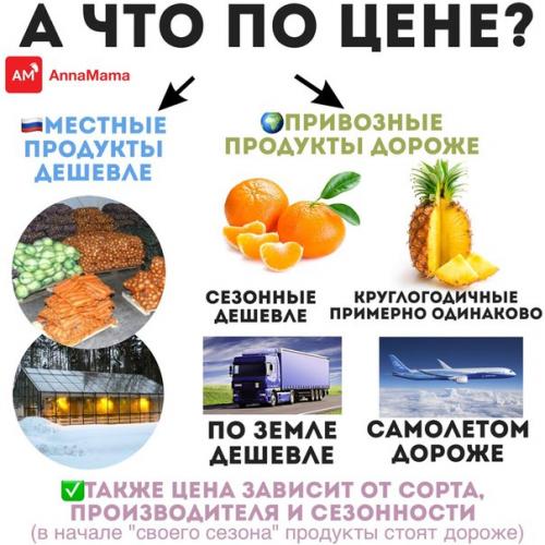 Мы нашли для вас очень интересную информацию на тему овощей и фруктов! 02