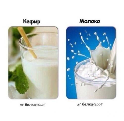 Содержание белка в распространенных продуктах. 04