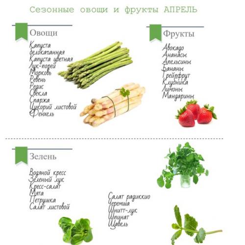 Мы нашли для вас очень интересную информацию на тему овощей и фруктов! 08