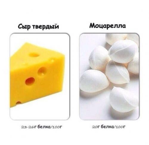 Содержание белка в распространенных продуктах. 07