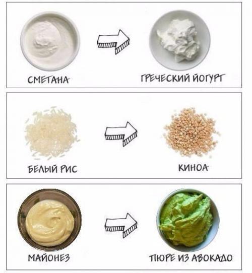 Радикальная диета?   Продолжительность - 14 дней. 02 Радикальная диета?   Продолжительность - 14 дней. 02