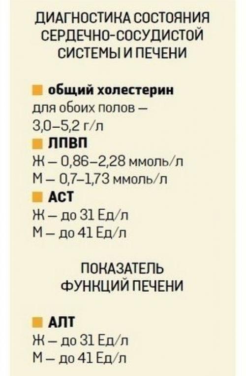 Сдаете кровь?  Сохрани себе, чтобы всегда знать о чем говорит анализ. 02