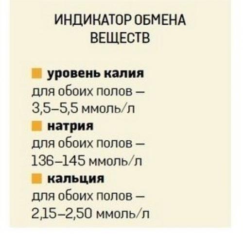 Сдаете кровь?  Сохрани себе, чтобы всегда знать о чем говорит анализ. 03
