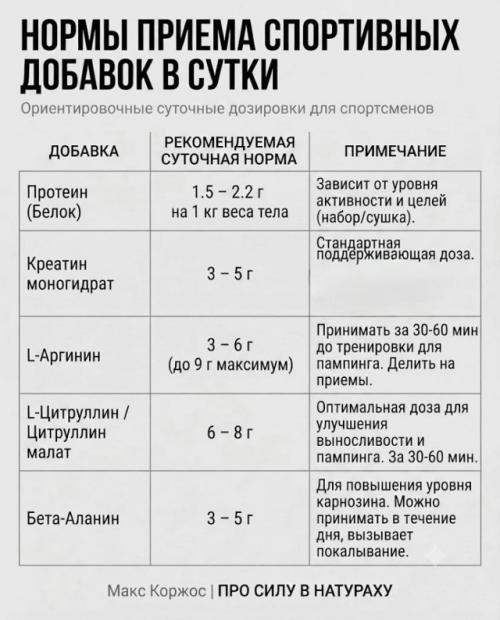 Спортивные добавки, которые уже есть в твоей еде. 05