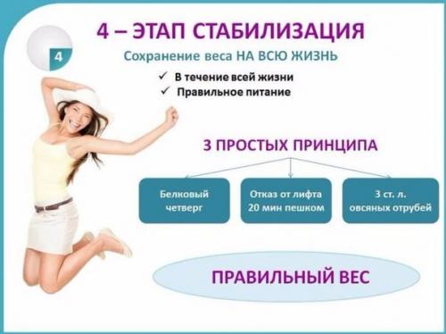 Все о диете дюкана. 03 Все о диете дюкана. 03