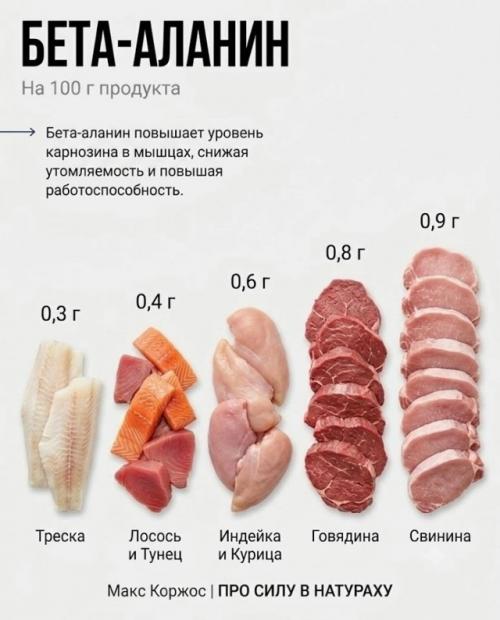 Спортивные добавки, которые уже есть в твоей еде. 01
