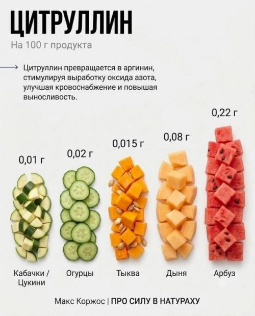 Спортивные добавки, которые уже есть в твоей еде. 02