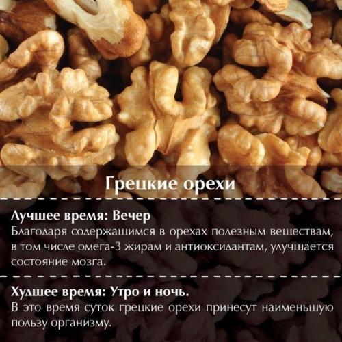 Продукты в правильное время ешь? 01