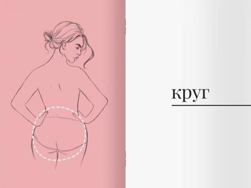 4 типа женской попы: как накачать каждую из них? 01 4 типа женской попы: как накачать каждую из них? 01