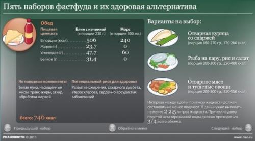 Пять здоровых альтернатив Фаст фуду. 03