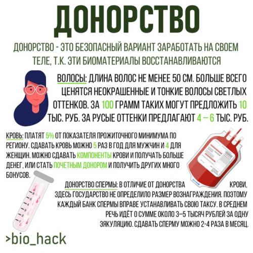 Сколько стоит тело человека? 04