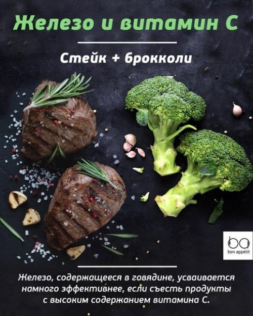 То, что нужно знать о совместимости продуктов. 01