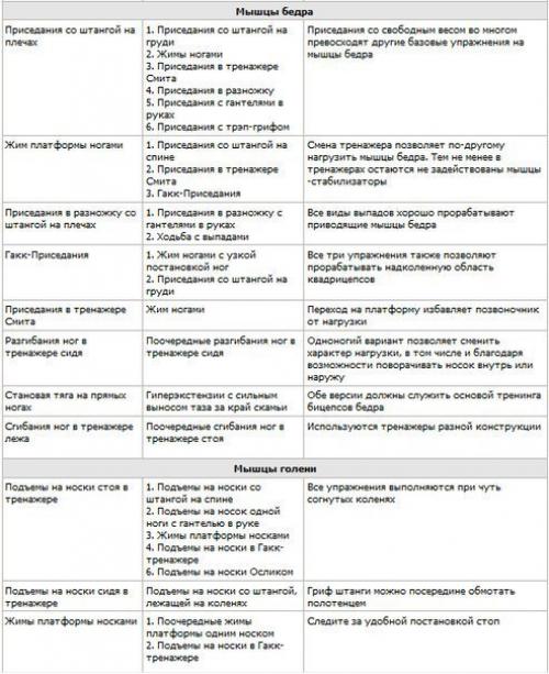 Правила замены упражнений альтернативными. 02