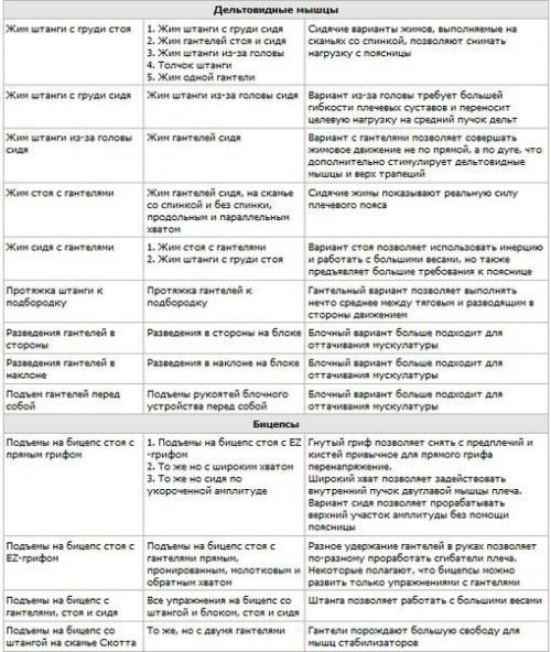 Правила замены упражнений альтернативными. 01