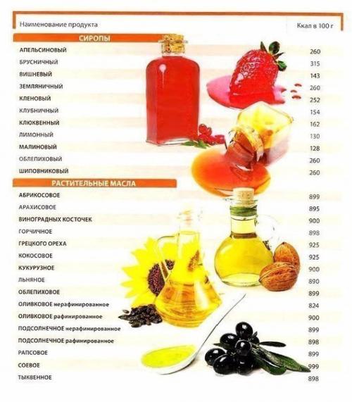 Таблицы калорийности продуктов. 06