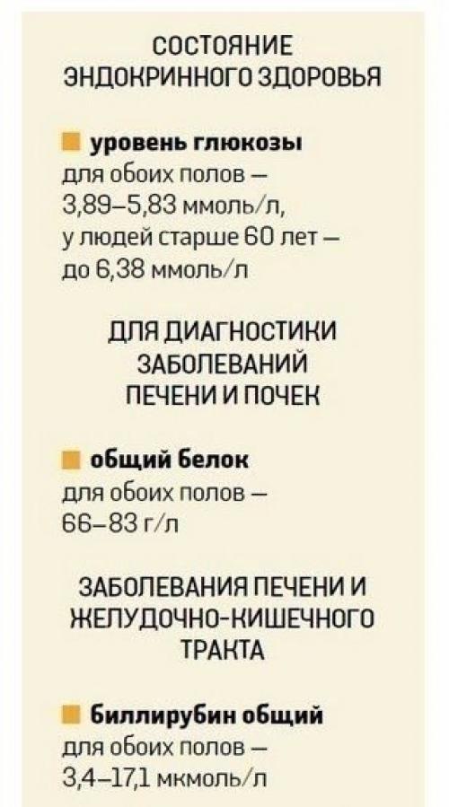 О чем расскажет анализ крови? 04