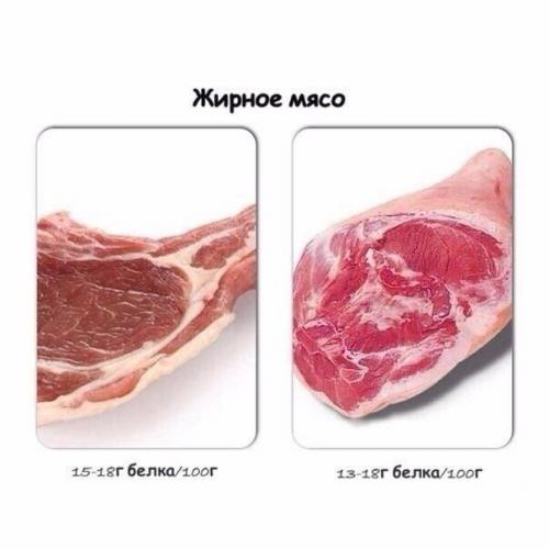 Содержание белка в распространенных продуктах. 02