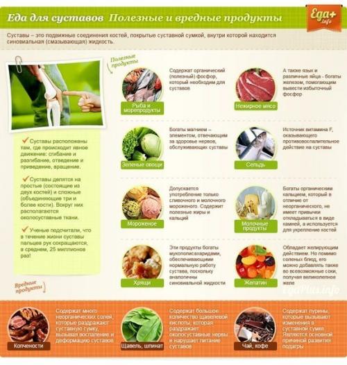 Полезные и вредные продукты для вашего здоровья. 01