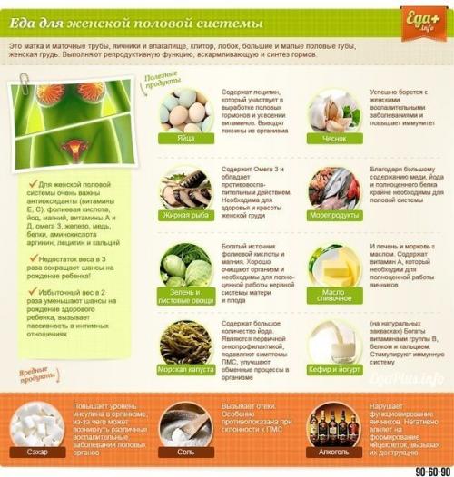 Полезные и вредные продукты для вашего здоровья. 05