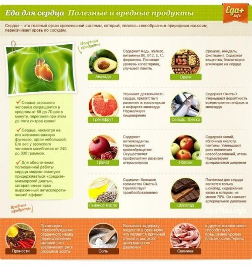Полезные и вредные продукты для вашего здоровья. 02