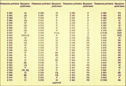 Можете распечатать и брать с собой в магазин.

