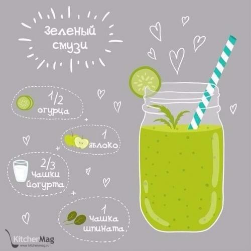8 полезных смузи для твоего рациона? 03 8 полезных смузи для твоего рациона? 03