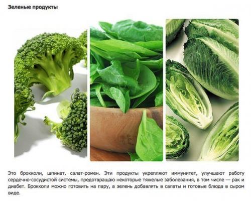 Что такое суперпродукты? 02