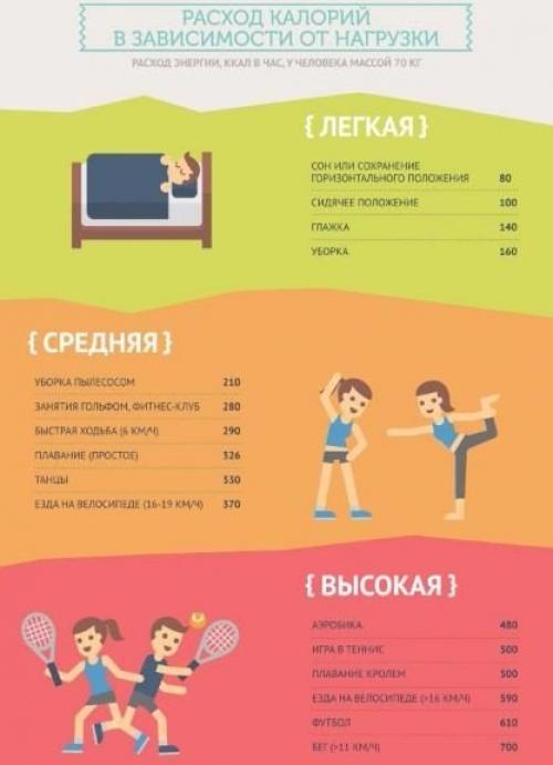 Активный образ жизни и сбалансированное питание. 02