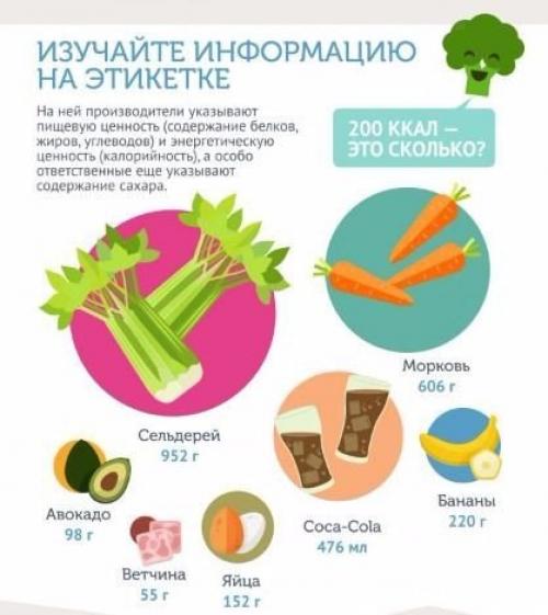 Активный образ жизни и сбалансированное питание. 01