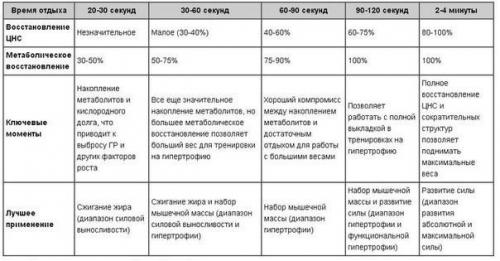 Как составить свою программу тренировок. 01 Как составить свою программу тренировок. 01