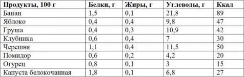 Что есть на завтрак: варианты меню. 02