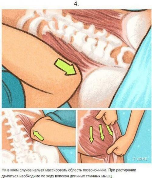Простое руководство, которое сделает из вас профи в массаже. 03