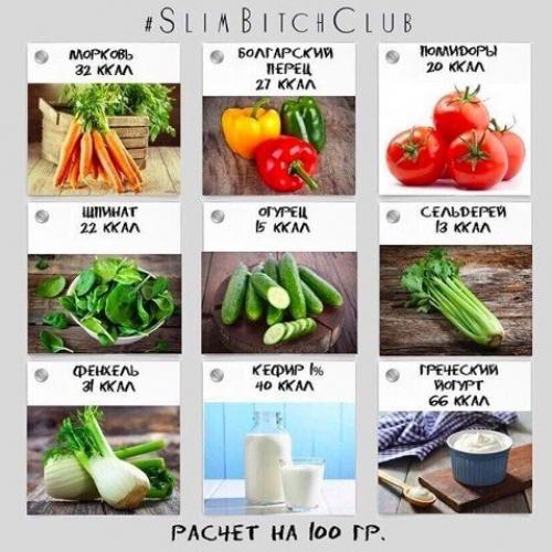 Сколько калорий в продуктах. 03