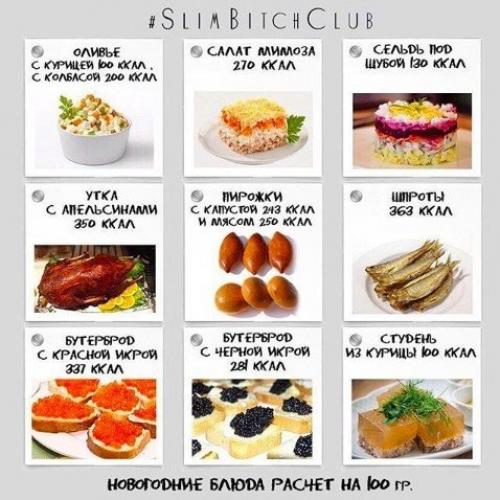 Сколько калорий в продуктах. 04