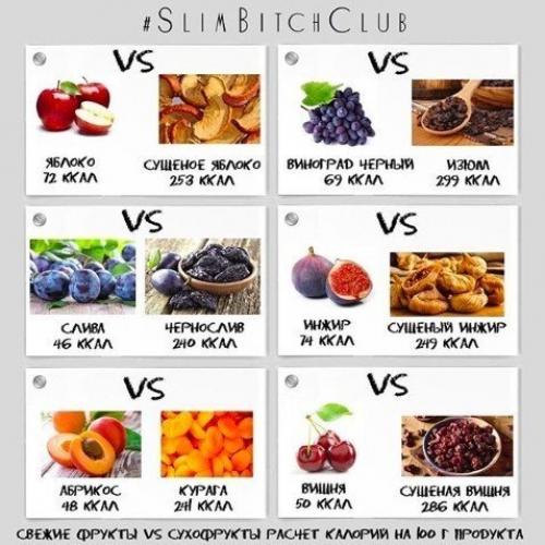 Сколько калорий в продуктах. 02