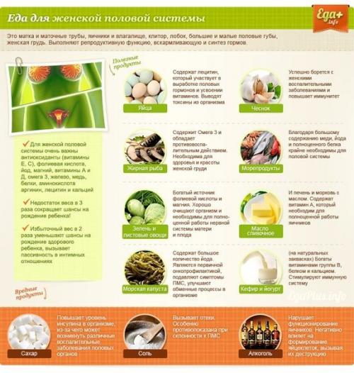 Белки, жиры и углеводы: сколько их нужно? 05